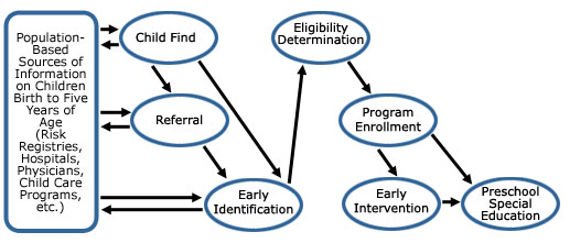 trace-framework-model